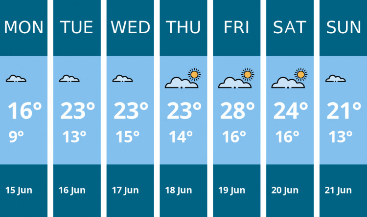 Here is this week's Kingston weather forecast provided by Mr Data