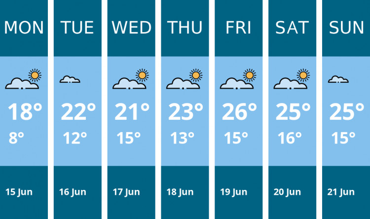 Here is this week's Oakham weather forecast provided by Mr Data