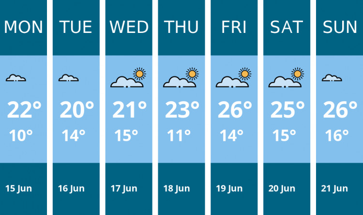 Here is this week's Kenilworth weather forecast provided by Mr Data