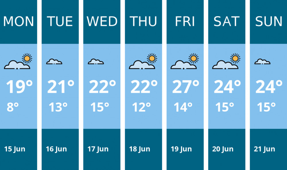 Here is this week's Coalville weather forecast provided by Mr Data