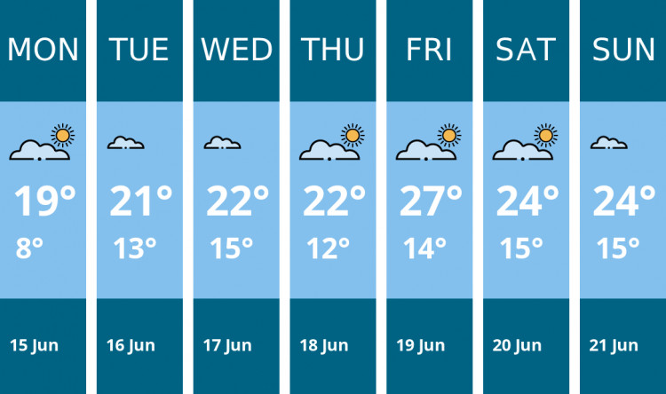Here is this week's Coalville weather forecast provided by Mr Data