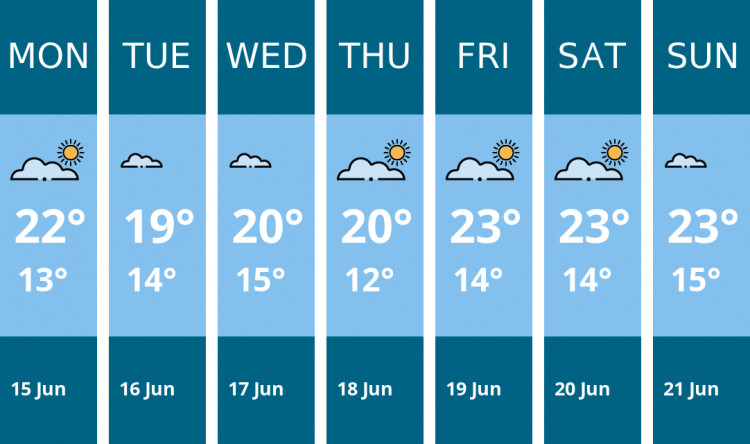 Here is this week's Glastonbury weather forecast provided by Mr Data