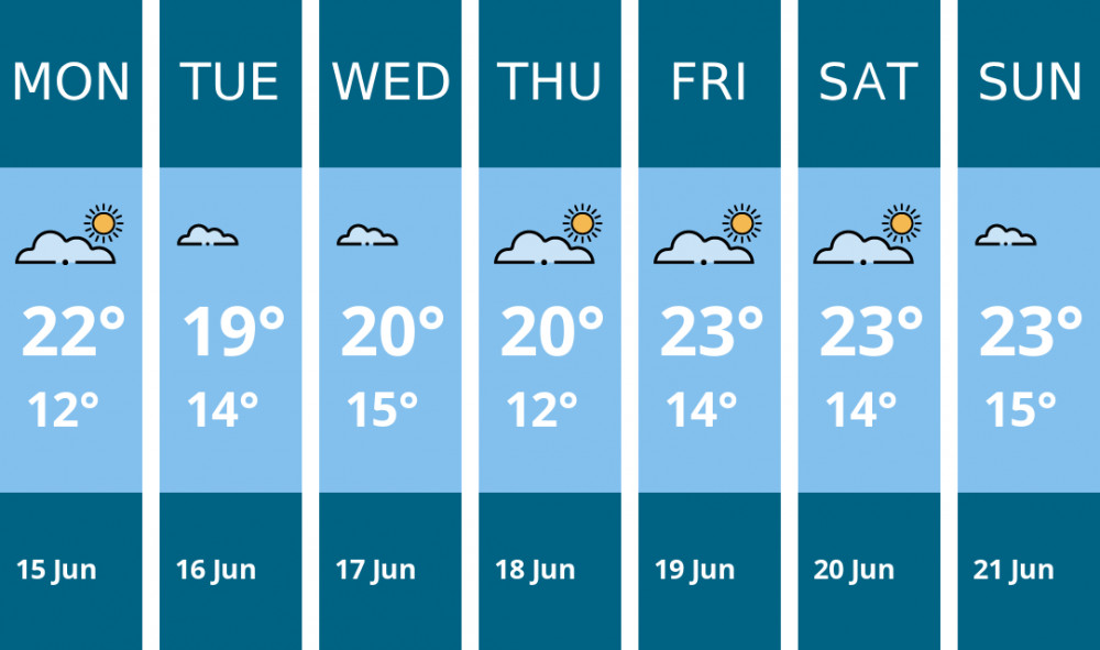 Here is this week's Wells weather forecast provided by Mr Data