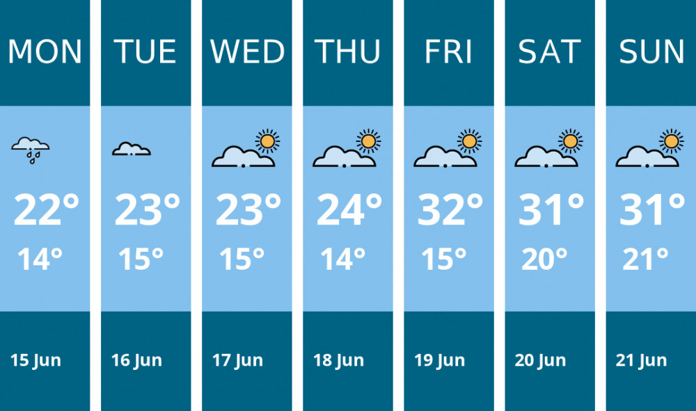 Here is this week's Richmond weather forecast provided by Mr Data