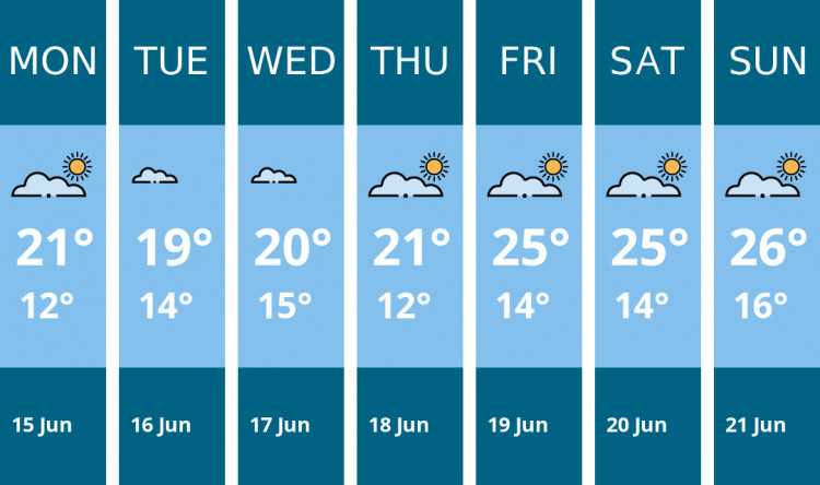 Here is this week's Frome weather forecast provided by Mr Data