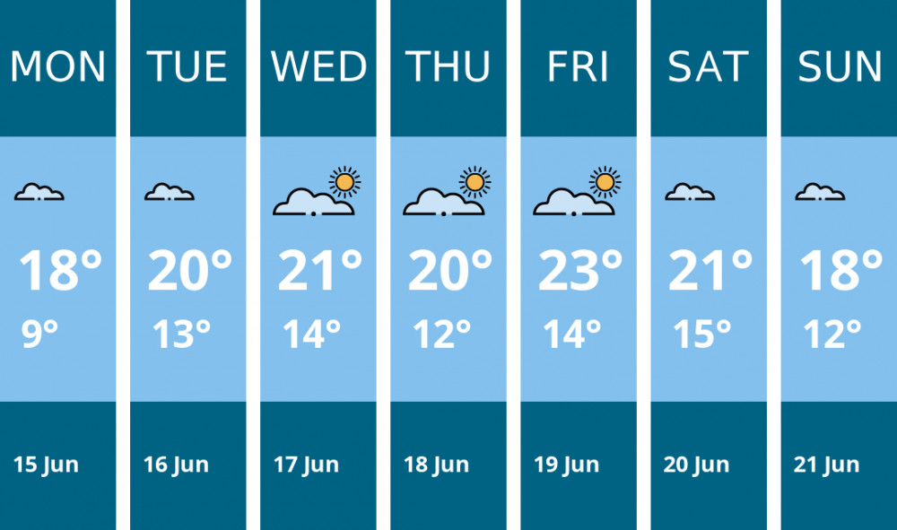 Here is this week's Congleton weather forecast provided by Mr Data