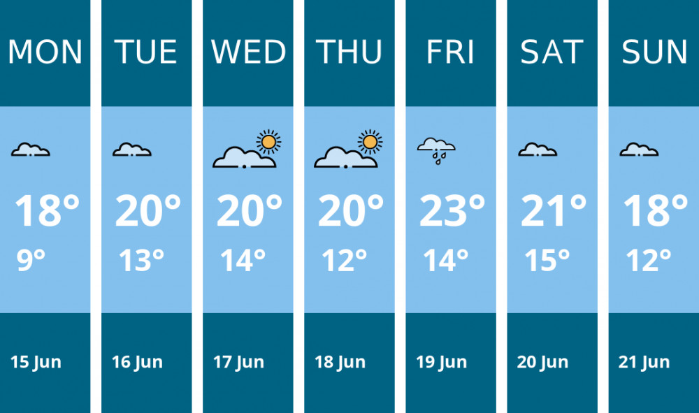 Here is this week's Macclesfield weather forecast provided by Mr Data