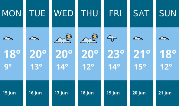 Here is this week's Macclesfield weather forecast provided by Mr Data