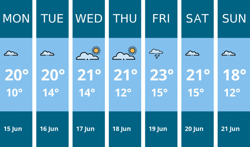 Here is this week's Sandbach weather forecast provided by Mr Data