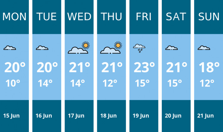 Here is this week's Sandbach weather forecast provided by Mr Data