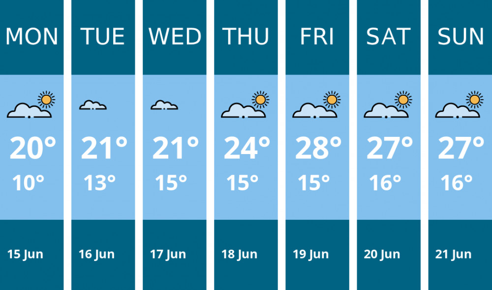 Here is this week's Hitchin weather forecast provided by Mr Data