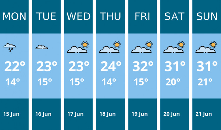 Here is this week's Teddington weather forecast provided by Mr Data