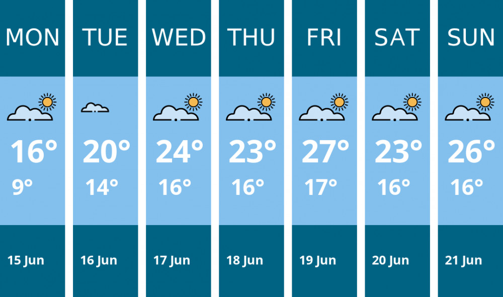 Here is this week's Ashby weather forecast provided by Mr Data
