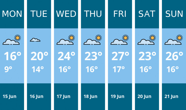 Here is this week's Ashby weather forecast provided by Mr Data