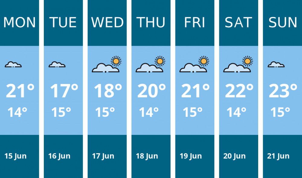 Here is this week's Penarth weather forecast provided by Mr Data