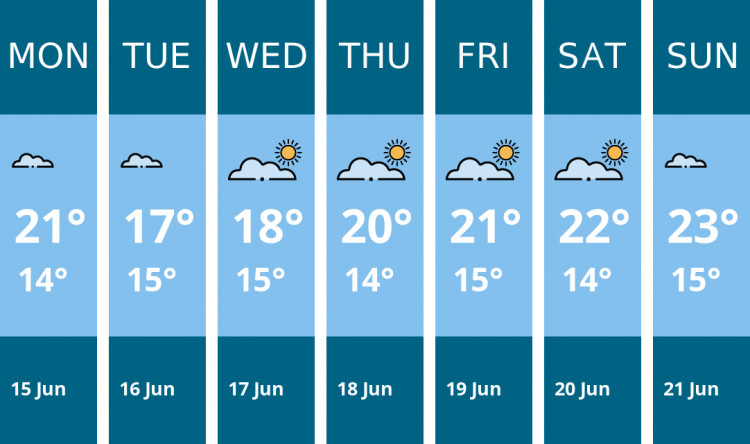Here is this week's Penarth weather forecast provided by Mr Data