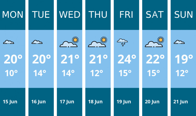Here is this week's Crewe weather forecast provided by Mr Data
