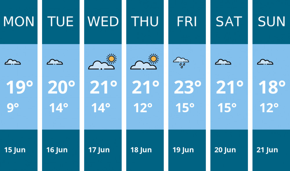 Here is this week's Wilmslow weather forecast provided by Mr Data