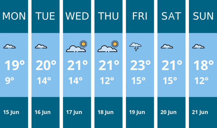 Here is this week's Wilmslow weather forecast provided by Mr Data