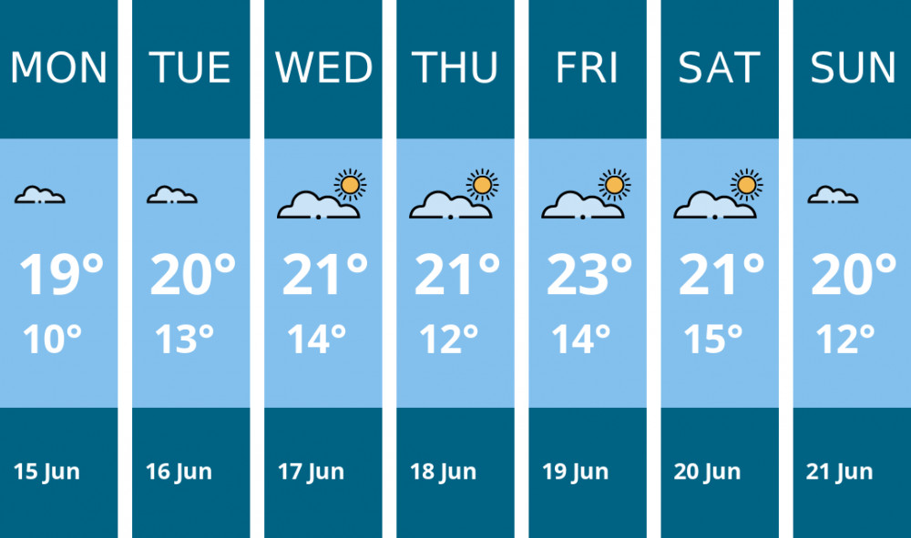 Here is this week's Stoke-on-trent weather forecast provided by Mr Data