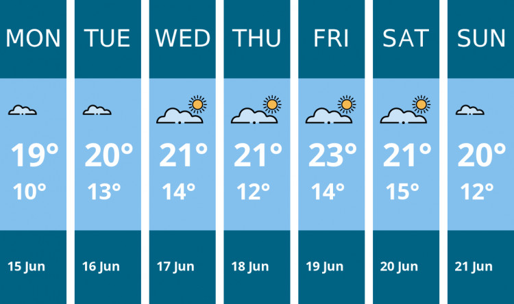 Here is this week's Stoke-on-trent weather forecast provided by Mr Data