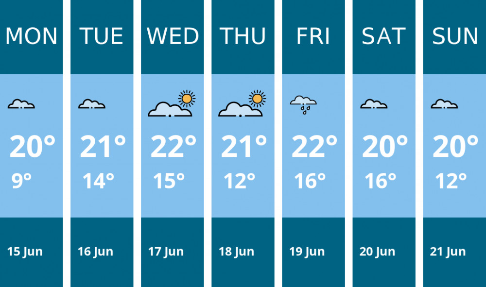 Here is this week's Stockport weather forecast provided by Mr Data