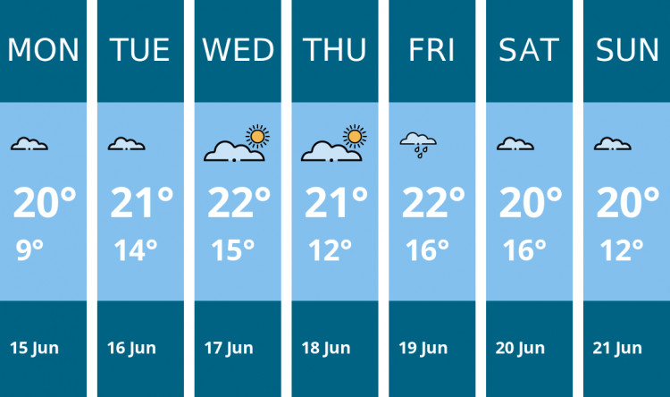 Here is this week's Stockport weather forecast provided by Mr Data