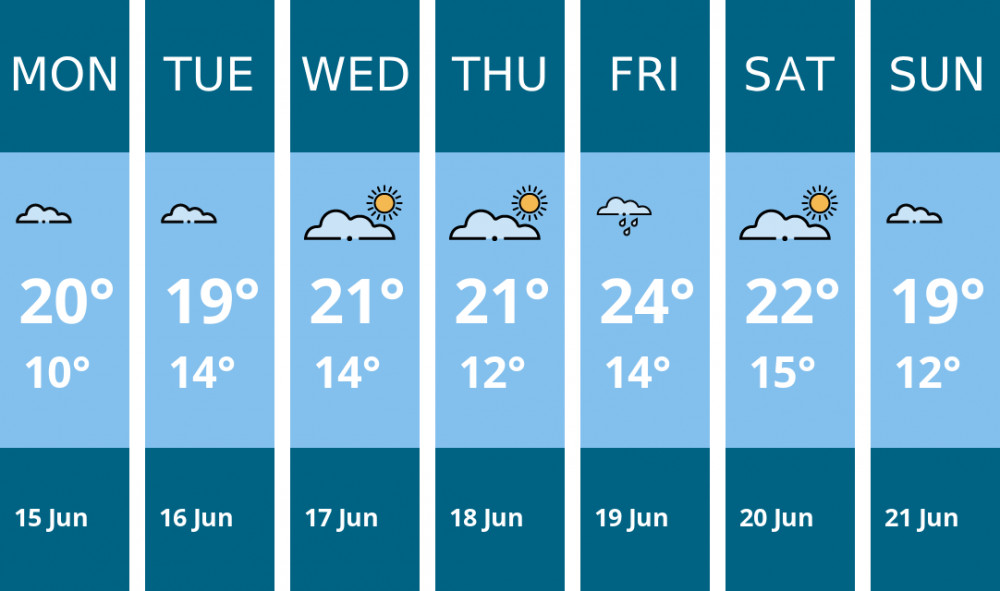 Here is this week's Nantwich weather forecast provided by Mr Data