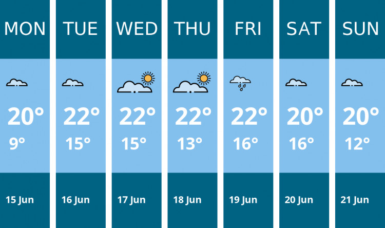Here is this week's Manchester weather forecast provided by Mr Data