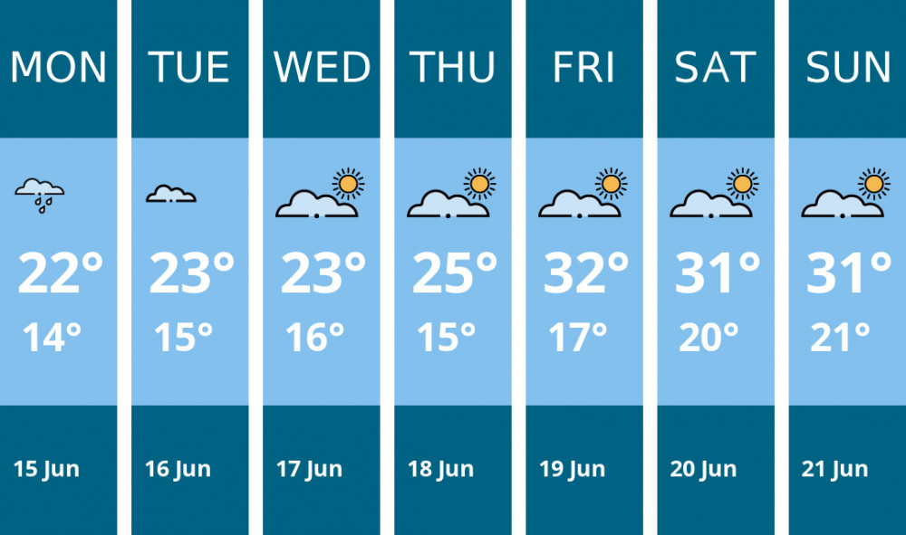 Here is this week's London weather forecast provided by Mr Data