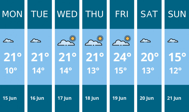 Here is this week's Chester weather forecast provided by Mr Data