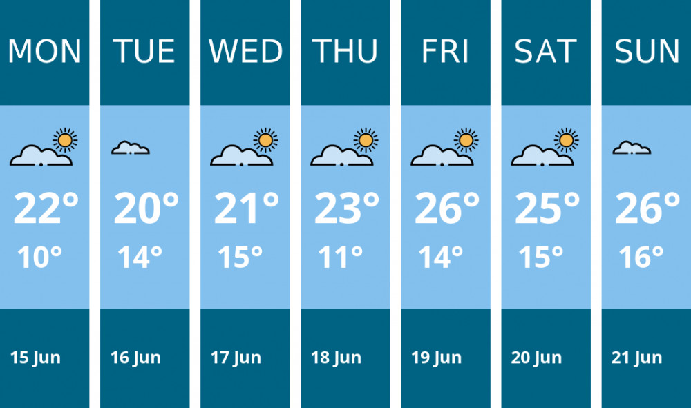 Here is this week's Leamington weather forecast provided by Mr Data