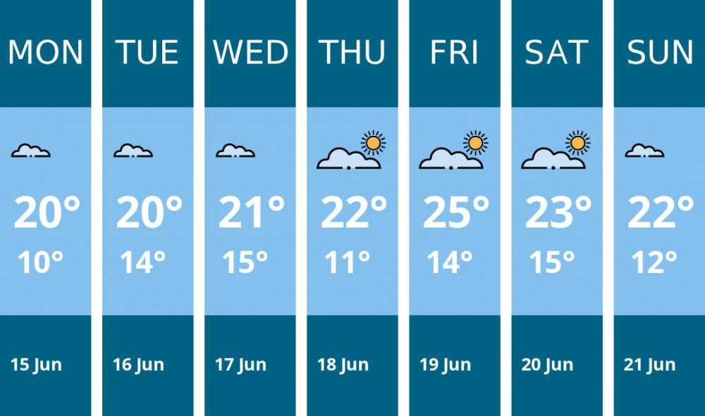 Here is this week's Stafford weather forecast provided by Mr Data