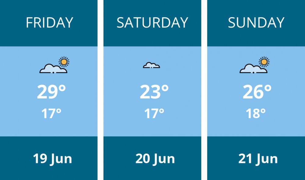 Here is this weekend Thurrock weather forecast provided by Mr Data