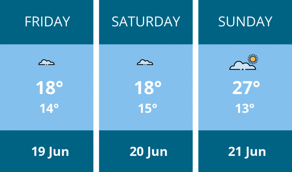 Here is this weekend Dorchester weather forecast provided by Mr Data