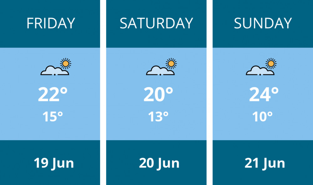 Here is this weekend Biddulph weather forecast provided by Mr Data