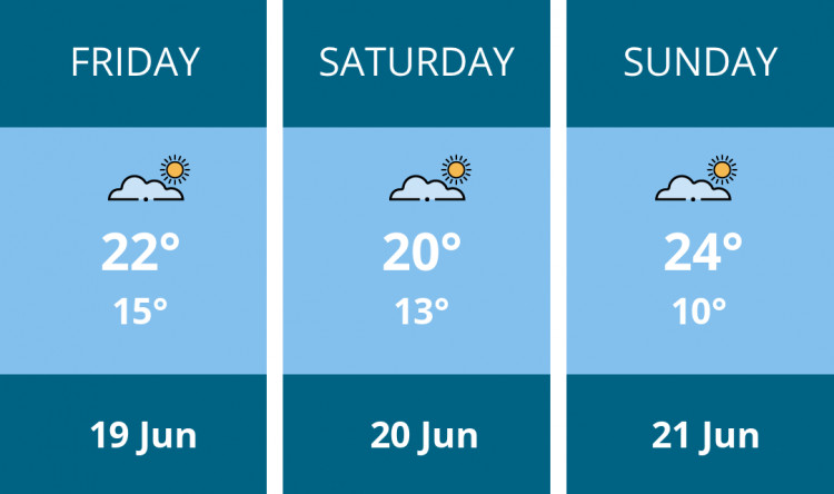 Here is this weekend Biddulph weather forecast provided by Mr Data