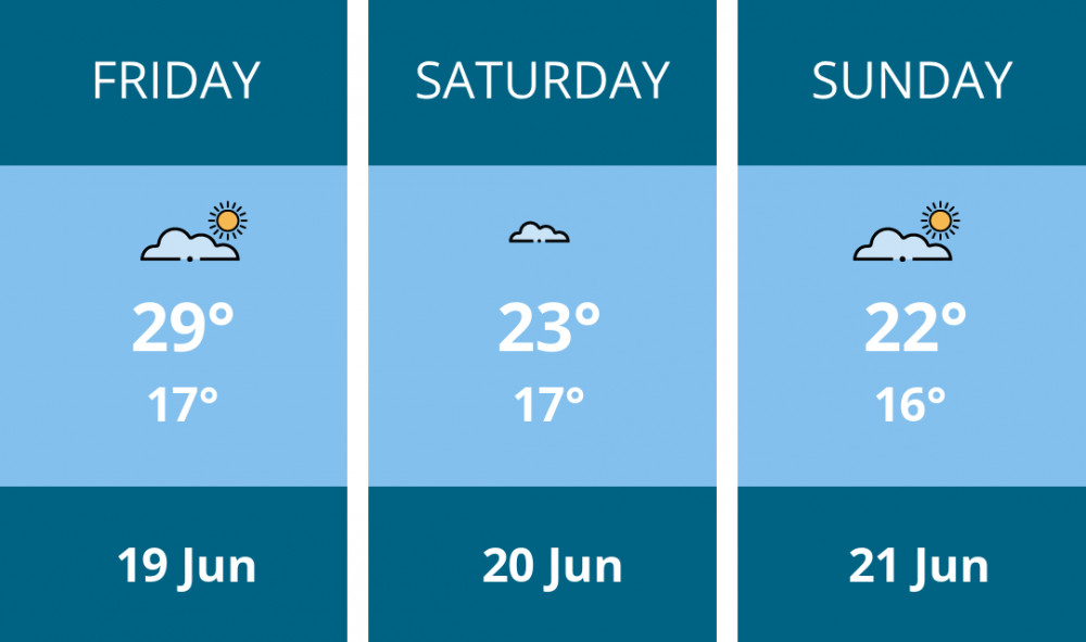 Here is this weekend Maldon weather forecast provided by Mr Data