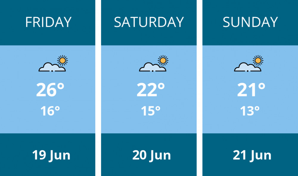 Here is this weekend Kingston weather forecast provided by Mr Data