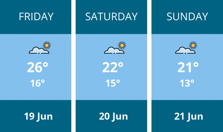 Here is this weekend Kingston weather forecast provided by Mr Data