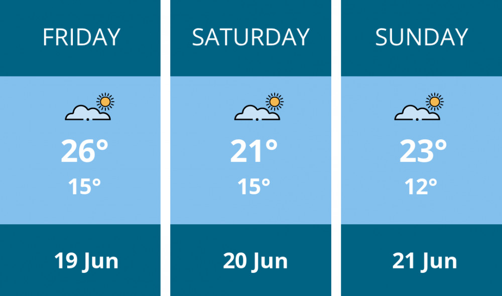 Here is this weekend Oakham weather forecast provided by Mr Data