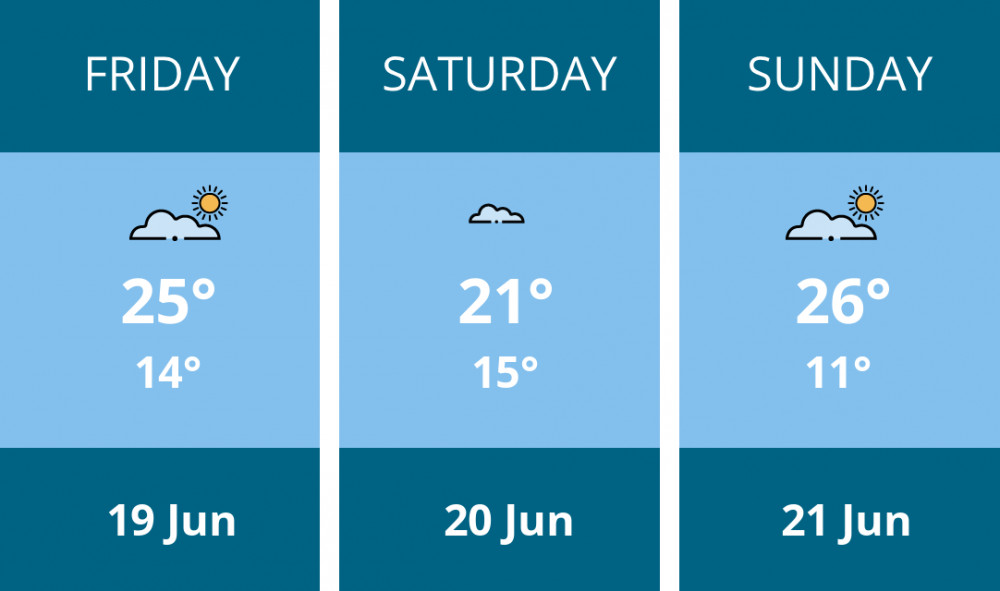 Here is this weekend Kenilworth weather forecast provided by Mr Data