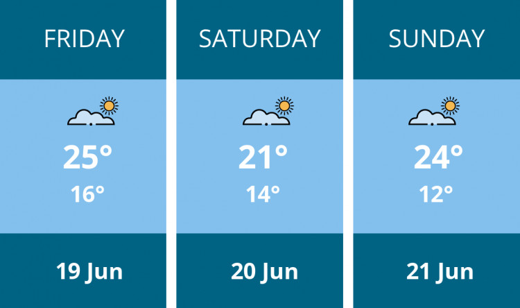 Here is this weekend Coalville weather forecast provided by Mr Data