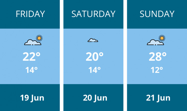 Here is this weekend Wells weather forecast provided by Mr Data