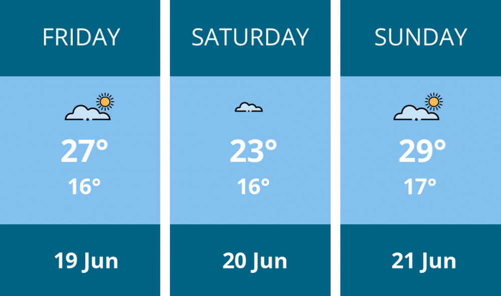 Here is this weekend Richmond weather forecast provided by Mr Data
