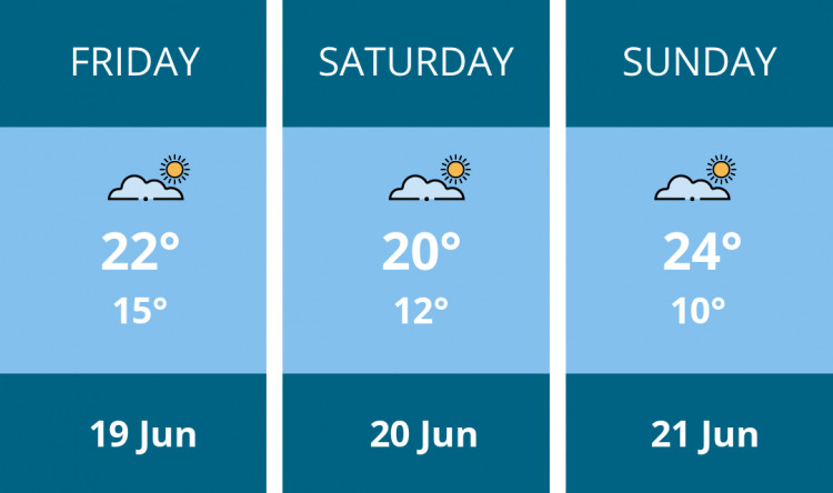 Here is this weekend Congleton weather forecast provided by Mr Data