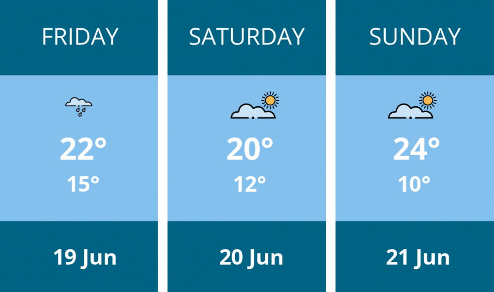 Here is this weekend Macclesfield weather forecast provided by Mr Data