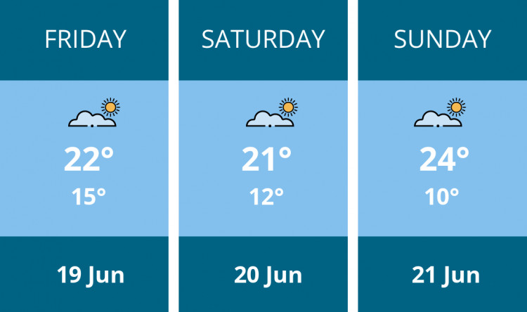 Here is this weekend Sandbach weather forecast provided by Mr Data