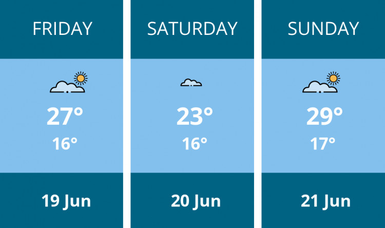 Here is this weekend Twickenham weather forecast provided by Mr Data