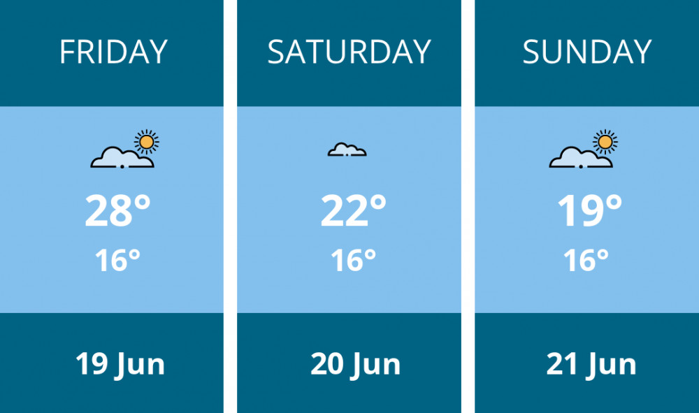 Here is this weekend Ashby weather forecast provided by Mr Data